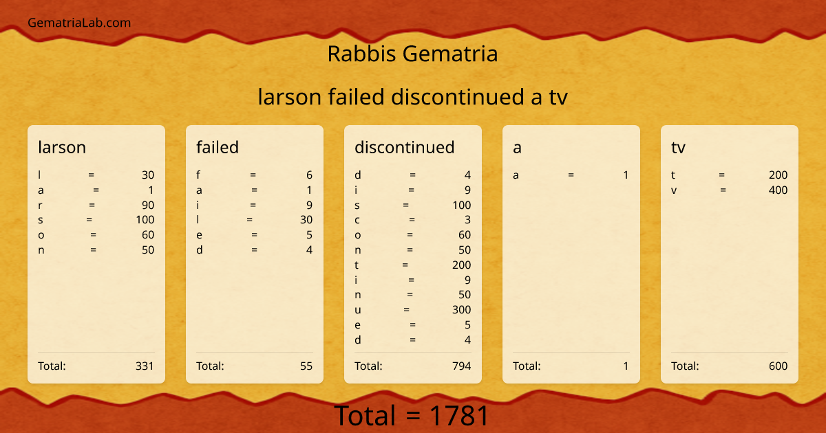larson failed discontinued a tv in rabbis Gematria